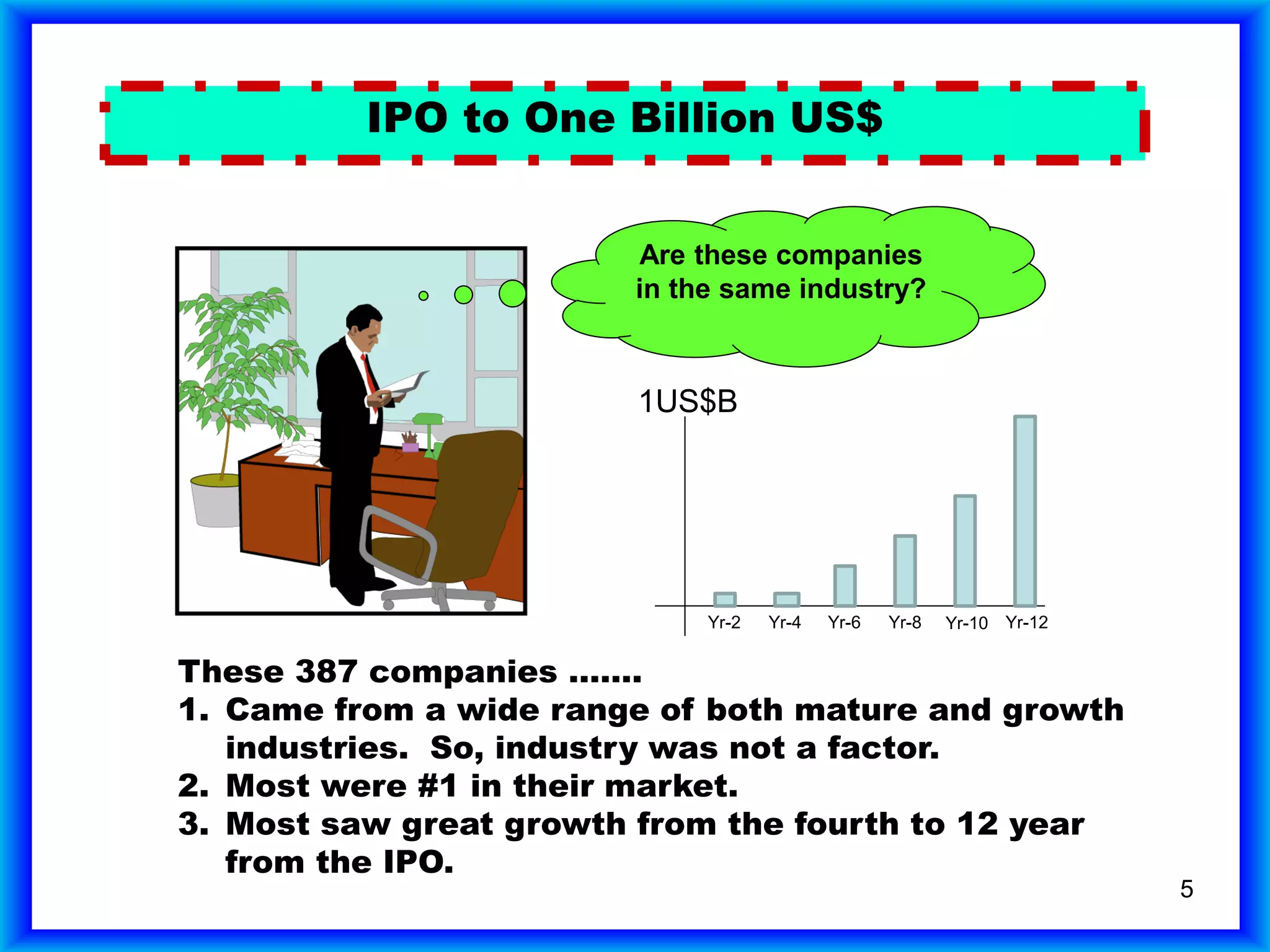 5
IPO to One Billion US$
Are these companies
in the same industry?
These 387 companies …….
1. Came from a wide range of both mature and growth
industries. So, industry was not a factor.
These 387 companies …….
1. Came from a wide range of both mature and growth
industries. So, industry was not a factor.
2. Most were #1 in their market.
These 387 companies …….
1. Came from a wide range of both mature and growth
industries. So, industry was not a factor.
2. Most were #1 in their market.
3. Most saw great growth from the fourth to 12 year
from the IPO.
1US$B
Yr-4 Yr-6 Yr-8 Yr-10 Yr-12
Yr-2
These 387 companies …….
1. Came from a wide range of both mature and growth
industries. So, industry was not a factor.
2. Most were #1 in their market.
3. Most saw great growth from the fourth to 12 year
from the IPO.
 