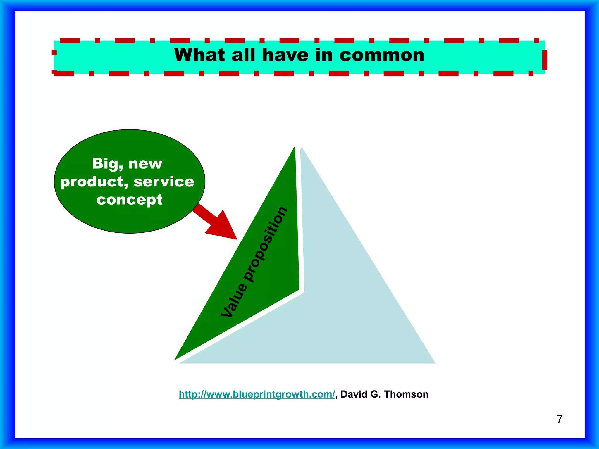 7
What all have in common
http://www.blueprintgrowth.com/, David G. Thomson
Big, new
product, service
concept
 