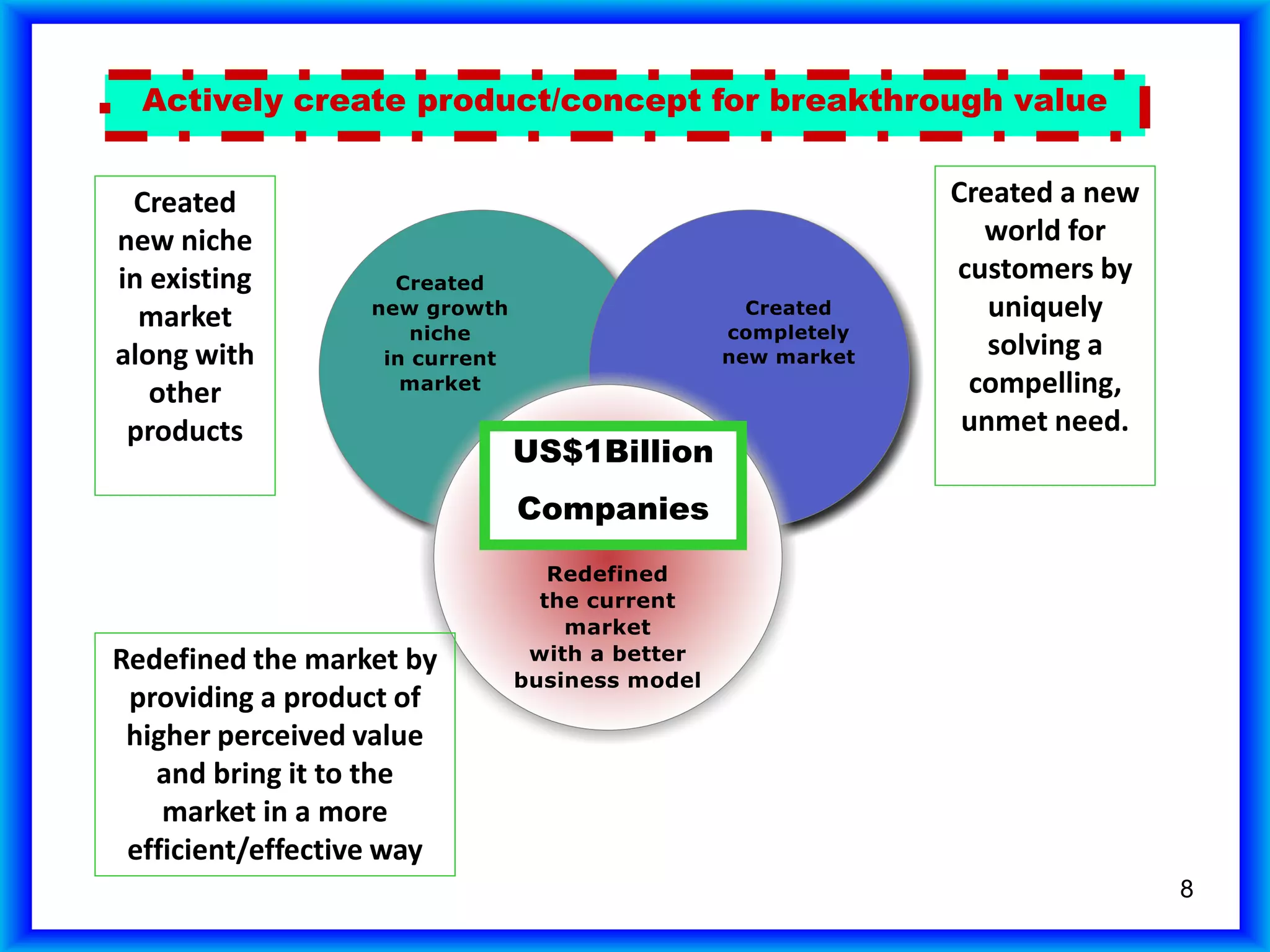 8
US$1Billion
Companies
Actively create product/concept for breakthrough value
Created a new
world for
customers by
uniquely
solving a
compelling,
unmet need.
Created
new niche
in existing
market
along with
other
products
Redefined the market by
providing a product of
higher perceived value
and bring it to the
market in a more
efficient/effective way
 