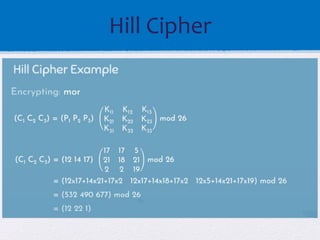 Hill cipher cryptography lets learn this | PDF