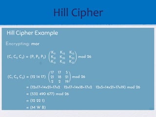Hill cipher cryptography lets learn this | PDF