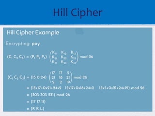 Hill cipher cryptography lets learn this | PDF