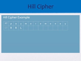 Hill cipher cryptography lets learn this | PDF
