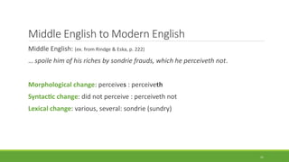 Middle English to Modern English
Middle English: (ex. from Rindge & Eska, p. 222)
… spoile him of his riches by sondrie frauds, which he perceiveth not.
Morphological change: perceives : perceiveth
Syntactic change: did not perceive : perceiveth not
Lexical change: various, several: sondrie (sundry)
11
 