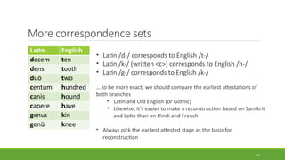 More correspondence sets
Latin English
decem ten
dens tooth
duō two
centum hundred
canis hound
capere have
genus kin
genū knee
31
• Latin /d-/ corresponds to English /t-/
• Latin /k-/ (written <c>) corresponds to English /h-/
• Latin /g-/ corresponds to English /k-/
… to be more exact, we should compare the earliest attestations of
both branches
• Latin and Old English (or Gothic)
• Likewise, it’s easier to make a reconstruction based on Sanskrit
and Latin than on Hindi and French
• Always pick the earliest attested stage as the basis for
reconstruction
 