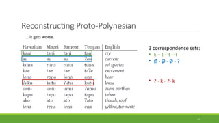 Reconstructing Proto-Polynesian
37
3 correspondence sets:
• k – t – t – t
• Ø - Ø - Ø - ʔ
• ʔ - k - ʔ- k
… it gets worse.
 