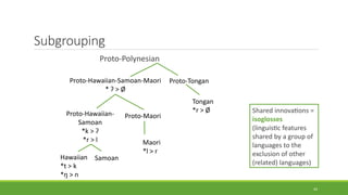 Subgrouping
Proto-Polynesian
43
Proto-Hawaiian-Samoan-Maori
* ʔ > Ø
Proto-Tongan
Proto-Hawaiian-
Samoan
*k > ʔ
*r > l
Proto-Maori
Tongan
*r > Ø
Maori
*l > r
Hawaiian
*t > k
*ŋ > n
Samoan
Shared innovations =
isoglosses
(linguistic features
shared by a group of
languages to the
exclusion of other
(related) languages)
 