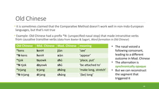Old Chinese
• it is sometimes claimed that the Comparative Method doesn’t work well in non-Indo-European
languages, but that’s not true
• Example: Old Chinese had a prefix *N- (unspecified nasal stop) that made intransitive verbs
from causative transitive verbs (data from Baxter & Sagart, Word formation in Old Chinese)
48
Old Chinese Mid. Chinese Mod. Chinese meaning
*kens kenH jiàn ‘see’
*N-kens henH xiàn ‘appear’
*tjok tsyowk zhǔ ‘place, put’
*N-tjok dzyowk shǔ ‘be attached to’
*trjang trjang zhāng ‘make long, stretch’
*N-trjang drjang cháng `(be) long’
• The nasal voiced a
following consonant,
leading to a different
outcome in Mod. Chinese
• The alternation is
synchronically opaque
• But we can reconstruct
the segment that
triggered it
 