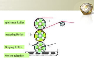 Dipping Roller metering Roller applicator Roller Molten adhesive 