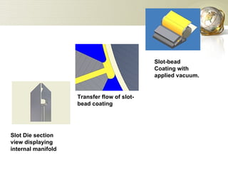 Slot Die section view displaying internal manifold                                                         Transfer flow of slot-bead coating                                                         Slot-bead Coating with applied vacuum.                                                         