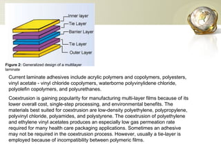 Figure 2:  Generalized design of a multilayer laminate Current laminate adhesives include acrylic polymers and copolymers, polyesters, vinyl acetate - vinyl chloride copolymers, waterborne polyvinylidene chloride, polyolefin copolymers, and polyurethanes.  Coextrusion is gaining popularity for manufacturing multi-layer films because of its lower overall cost, single-step processing, and environmental benefits. The materials best suited for coextrusion are low-density polyethylene, polypropylene, polyvinyl chloride, polyamides, and polystyrene. The coextrusion of polyethylene and ethylene vinyl acetates produces an especially low gas permeation rate required for many health care packaging applications. Sometimes an adhesive may not be required in the coextrusion process. However, usually a tie-layer is employed because of incompatibility between polymeric films.  