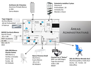 Estantería	
  metálica	
  5	
  pisos	
  
Plancha	
  LF	
  
Profundidad:	
  .50	
  	
  
Inmetaly	
  Sac	
  
Mandar	
  a	
  Hacer	
  
	
  

Archivero	
  de	
  4	
  Gavetas	
  
Aluminio	
  Pintado	
  Blanco	
  
LI-­‐304	
  
Sierra-­‐Madre	
  	
  
	
  
	
  
Tope	
  Colgante	
  
Acrílico	
  Blanco	
  
.60	
  de	
  Profundidad	
  
A	
  Fabricar	
  	
  	
  

MICKE	
  Escritorio	
  Blanco	
  
Henrik	
  Preutz	
  
.50	
  x	
  1.00	
  
MDF	
  recubierto	
  	
  
de	
  ABS	
  
802.130.74	
  
IKEA	
  
	
  
	
  
Silla	
  DSR	
  Blanca	
  
Charles	
  Eames	
  
ABS	
  Blanco	
  y	
  	
  
Varillas	
  cromadas	
  
Ancho:	
  .54	
  	
  	
  	
  
Fondo:	
  .46	
  
Art	
  Globale	
  
	
  
	
  	
  

Áreas
Administrativas

Banco	
  Florence	
  Knoll	
  
Aluminio	
  y	
  	
  
Cuero	
  Blanco	
  
.50	
  x	
  1.52	
  
AG	
  Modern	
  
	
  

Counter	
  en	
  U	
  “Status”	
  
MDF	
  con	
  ABS	
  Negro	
  
Tope	
  de	
  aluminio	
  
3.00	
  x	
  1.80	
  
MDOF	
  

Silla	
  de	
  Oﬁcina	
  Nevada	
  Azul	
  
Aluminio	
  pulido	
  y	
  malla	
  Azul	
  
Ancho:	
  .55	
  	
  	
  Fondo:	
  .50	
  
Silleroﬃce	
  
	
  

 