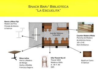 Snack Bar/ Biblioteca
“La Escuelita”
Banco	
  y	
  Mesa	
  Fijo	
  
Madera	
  de	
  Pino	
  
Pintada	
  de	
  blanco.	
  	
  
A	
  Fabricar	
  

Counter	
  Madera	
  Mixta	
  
Planchas	
  de	
  Madera	
  
de	
  dis=ntos	
  tonos.	
  
.60	
  x	
  2.40	
  
Doré	
  Ambiance	
  
	
  

Mesa	
  LaZna	
  	
  
Hierro	
  y	
  Madera	
  	
  
de	
  Mango	
  
Hecha	
  a	
  Medida	
  
Francisco	
  Segarra	
  

Silla	
  Thonet	
  No.14	
  
Thonet	
  1859	
  
Madera	
  y	
  Raﬁa	
  
A:	
  .40	
  	
  F:	
  40	
  
SMS	
  

Booth	
  en	
  Cuero	
  
A	
  Fabricar	
  

 