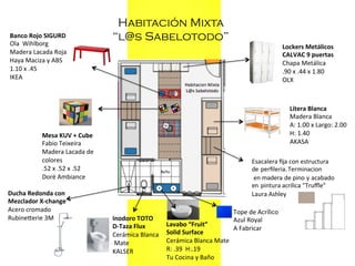 Banco	
  Rojo	
  SIGURD	
  
Ola	
  	
  Wihlborg	
  
Madera	
  Lacada	
  Roja	
  
Haya	
  Maciza	
  y	
  ABS	
  
1.10	
  x	
  .45	
  
IKEA	
  
	
  

Mesa	
  KUV	
  +	
  Cube	
  
Fabio	
  Teixeira	
  
Madera	
  Lacada	
  de	
  
colores	
  
.52	
  x	
  .52	
  x	
  .52	
  
Doré	
  Ambiance	
  
	
  
Ducha	
  Redonda	
  con	
  	
  
Mezclador	
  X-­‐change	
  
Acero	
  cromado	
  
Rubinekerie	
  3M	
  
	
  	
  

Habitación Mixta
“l@s Sabelotodo”

Lockers	
  Metálicos	
  
CALVAC	
  9	
  puertas	
  
Chapa	
  Metálica	
  	
  
.90	
  x	
  .44	
  x	
  1.80	
  
OLX	
  

Litera	
  Blanca	
  
Madera	
  Blanca	
  	
  
A:	
  1.00	
  x	
  Largo:	
  2.00	
  	
  
H:	
  1.40	
  
AKASA	
  
	
  	
  
Esacalera(ﬁja(con(estructura
de(perﬁleria.(Terminacion
(en(madera(de(pino(y(acabado
(
en(pintura(acrilica("Truﬄe"
Laura(Ashley

Inodoro	
  TOTO	
  
D-­‐Taza	
  Flux	
  
Cerámica	
  Blanca	
  
	
  Mate	
  
KALSER	
  
	
  	
  

Lavabo	
  “Fruit”	
  
Solid	
  Surface	
  
Cerámica	
  Blanca	
  Mate	
  
R:	
  .39	
  	
  H:.19	
  
Tu	
  Cocina	
  y	
  Baño	
  

Tope	
  de	
  Acrílico	
  	
  
Azul	
  Royal	
  
A	
  Fabricar	
  	
  

 