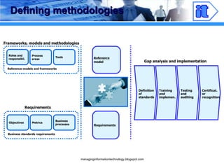 Defining methodologies Definition of standards Training and implemen.  Reference model Testing and auditing Roles and responsibil. Reference models and frameworks Tools Process areas Frameworks, models and methodologies Business processes Business standards requirements Metrics Objectives Requirements Requirements Gap analysis and implementation Certificat. or recognition 