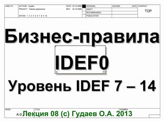 Бизнес-правилаБизнес-правила
IDEF0IDEF0
УровеньУровень IDEFIDEF 7 – 17 – 144
Лекция 08 (c) Гудаев О.А. 2013
 