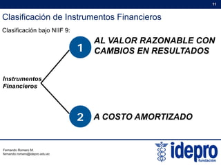 Clasificación de Instrumentos Financieros
11
Clasificación bajo NIIF 9:
1
AL VALOR RAZONABLE CON
1 CAMBIOS EN RESULTADOS
Instrumentos
Financieros
2 A COSTO AMORTIZADO2 A COSTO AMORTIZADO
Fernando Romero M.
fernando.romero@idepro.edu.ec
 