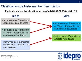 Clasificación de Instrumentos Financieros
12
NIC 39 NIIF 9
Equivalencias entre clasificación según NIC 39 (2008) y NIIF 9
• Instrumentos Financieros
disponibles para la venta • Instrumentos Financieros
a Valor Razonable con
• Instrumentos Financieros
a Valor Razonable con
cambios en Resultados
a Valor Razonable con
cambios en Resultados
• Instrumentos Financieros
• Instrumentos Financieros
a Costo Amortizado
cambios en Resultados
mantenidos hasta su
vencimiento
Fernando Romero M.
fernando.romero@idepro.edu.ec
 