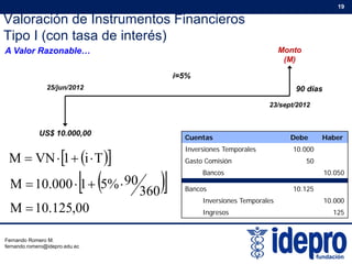 Valoración de Instrumentos Financieros
Tipo I (con tasa de interés)
19
Tipo I (con tasa de interés)
Monto
(M)
i=5%
A Valor Razonable…
90 días
i=5%
23/sept/2012
25/jun/2012
US$ 10.000,00
  
Cuentas Debe Haber
Inversiones Temporales 10.000
  Ti1VNM 
  360
90%51000.10M 
Inversiones Temporales 10.000
Gasto Comisión 50
Bancos 10.050
Bancos 10 125  360
%
00,125.10M 
Bancos 10.125
Inversiones Temporales 10.000
Ingresos 125
Fernando Romero M.
fernando.romero@idepro.edu.ec
 