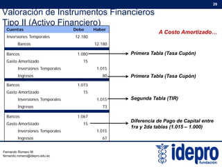 Valoración de Instrumentos Financieros
Tipo II (Activo Financiero)
29
Tipo II (Activo Financiero)
A Costo Amortizado…
Cuentas Debe Haber
Inversiones Temporales 12.180
Bancos 12.180
Bancos 1.080
Gasto Amortizado 15
Inversiones Temporales 1.015
Primera Tabla (Tasa Cupón)
Bancos 1.073
Gasto Amortizado 15
Ingresos 80 Primera Tabla (Tasa Cupón)
Inversiones Temporales 1.015
Ingresos 73
Bancos 1.067
Segunda Tabla (TIR)
Dif i d P d C it l t
Gasto Amortizado 15
Inversiones Temporales 1.015
Ingresos 67
Diferencia de Pago de Capital entre
1ra y 2da tablas (1.015 – 1.000)
Fernando Romero M.
fernando.romero@idepro.edu.ec
 