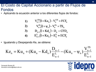 El Costo de Capital Accionario a partir de Flujos de
Fondos
56
Fondos
• Aplicando la ecuación anterior a los diferentes flujos de fondos:
1)1)
2)
3)3)
4)
• Igualando y Despejando Ke, se obtiene:
TS
1n1n V
)ψKu(
D
)KdKu(KuKe 
 L
1n
nnL
1n
nnnn
E
)ψKu(
E
)KdKu(KuKe


Fernando Romero M.
fernando.romero@idepro.edu.ec
 
