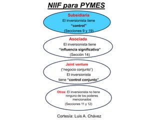 Subsidiaria
NIIF para PYMESNIIF para PYMES
8
El inversionista tiene
“control”
(Secciones 9 y 19)
Asociada
El inversionista tiene
“influencia significativa”g
(Sección 14)
Joint venture
(“ i j t ”)(“negocio conjunto”)
El inversionista
tiene “control conjunto”
Otras: El inversionista no tiene
ninguno de los poderes
mencionados
(S i 11 12)(Secciones 11 y 12)
Cortesía: Luis A. Chávez
 