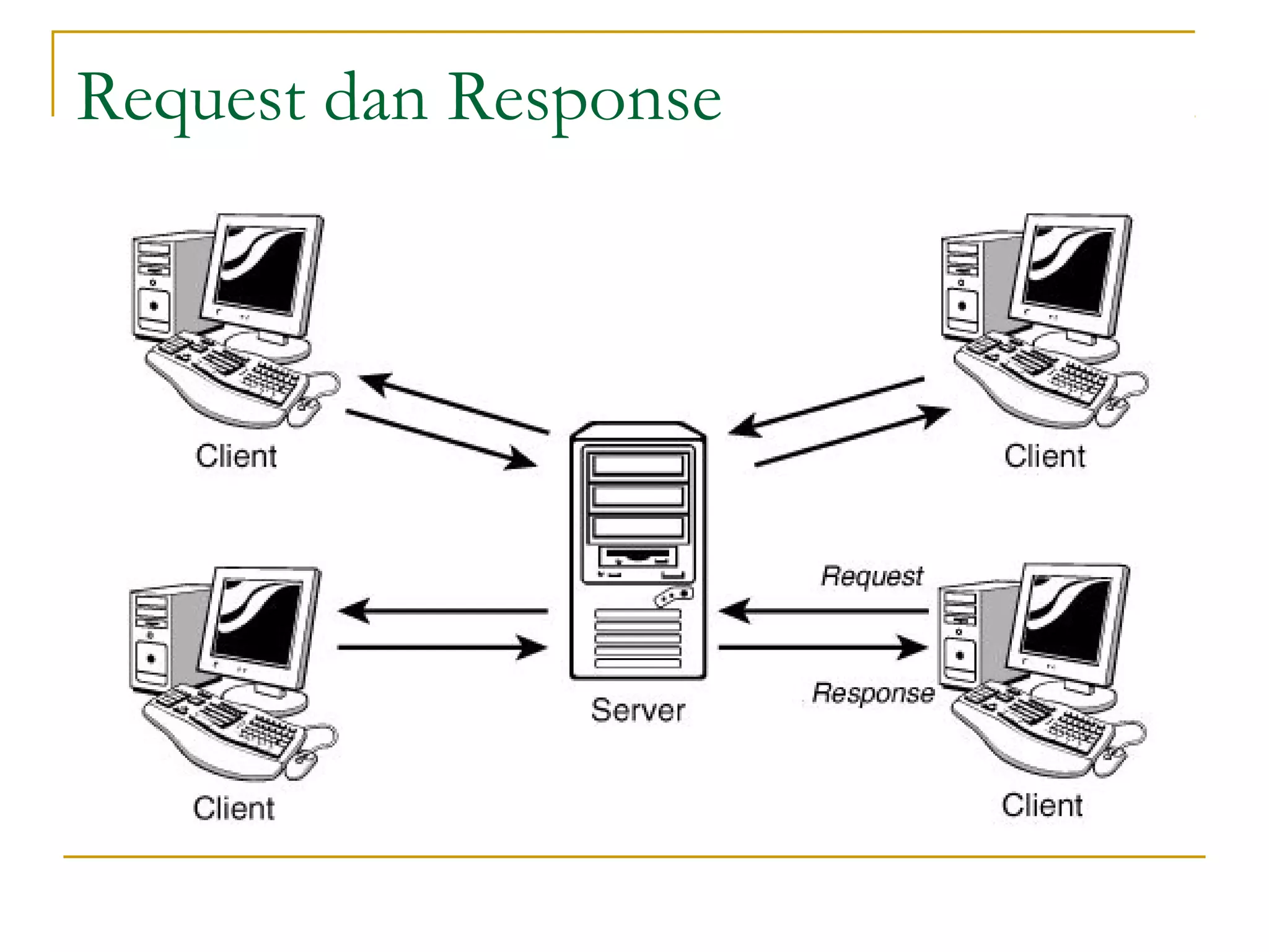 Request dan Response
 