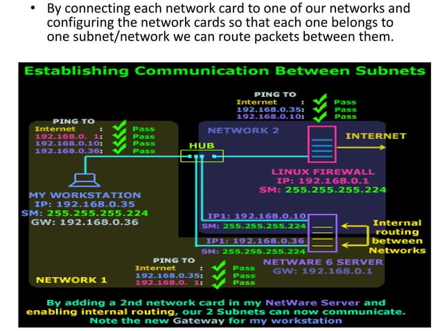 08 - IP Subnetting.ppt