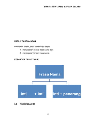 BMM3110 SINTAKSIS BAHASA MELAYU 
HASIL PEMBELAJARAN 
Pada akhir unit ini, anda seharusnya dapat: 
1. menjelaskan definisi frasa nama dan; 
2. menjelaskan binaan frasa nama. 
KERANGKA TAJUK-TAJUK 
3.0 KANDUNGAN ISI 
15 
 