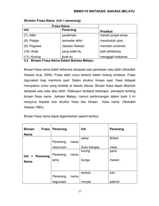 BMM3110 SINTAKSIS BAHASA MELAYU 
Struktur Frasa Nama (inti + penerang) 
Frasa Nama 
Inti Penerang Predikat 
(7). Atlet 
paralimpik 
(8). Pelajar 
semester akhir 
(9). Pegawai 
Jabatan Haiwan 
(10). Anak 
yang soleh itu 
(11). Kucing 
jinak itu 
meraih pingat emas. 
menduduki ujian. 
memberi ceramah. 
baik akhlaknya. 
menggigit makanan. 
3.2 Binaan Frasa Nama Dalam Bahasa Melayu 
Binaan frasa nama boleh terbentuk daripada satu perkataan atau lebih (Abdullah 
Hassan et.al, 2006). Frasa ialah unsur terkecil dalam bidang sintaksis. Frasa 
digunakan bagi membina ayat. Dalam struktur binaan ayat, frasa didapati 
merupakan unsur yang terletak di bawah klausa. Binaan frasa dapat dibentuk 
daripada satu kata atau lebih. Walaupun terdapat beberapa pendapat tentang 
binaan frasa nama bahasa Melayu, namun perbincangan dalam topik 3 ini 
menjurus kepada dua struktur frasa dan binaan frasa nama. (Abdullah 
Hassan,1983). 
Binaan frasa nama dapat digambarkan seperti berikut: 
Binaan Frasa 
Nama 
Penerang Inti Penerang 
Inti + Penerang 
Nama 
Penerang nama 
keturunan 
askar 
Suku bangsa 
British. 
Jawa. 
Penerang nama 
jenis 
kucing 
bunga 
parsi. 
mawar. 
Penerang nama 
kegunaan 
serbuk 
minyak 
kari 
pelincir 
17 
 