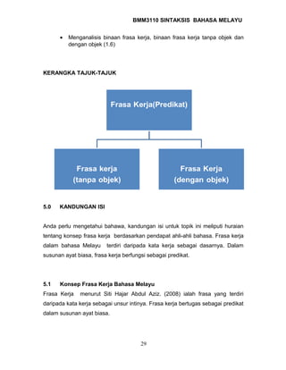 BMM3110 SINTAKSIS BAHASA MELAYU 
· Menganalisis binaan frasa kerja, binaan frasa kerja tanpa objek dan 
dengan objek (1.6) 
KERANGKA TAJUK-TAJUK 
5.0 KANDUNGAN ISI 
Anda perlu mengetahui bahawa, kandungan isi untuk topik ini meliputi huraian 
tentang konsep frasa kerja berdasarkan pendapat ahli-ahli bahasa. Frasa kerja 
dalam bahasa Melayu terdiri daripada kata kerja sebagai dasarnya. Dalam 
susunan ayat biasa, frasa kerja berfungsi sebagai predikat. 
5.1 Konsep Frasa Kerja Bahasa Melayu 
Frasa Kerja menurut Siti Hajar Abdul Aziz. (2008) ialah frasa yang terdiri 
daripada kata kerja sebagai unsur intinya. Frasa kerja bertugas sebagai predikat 
dalam susunan ayat biasa. 
29 
 