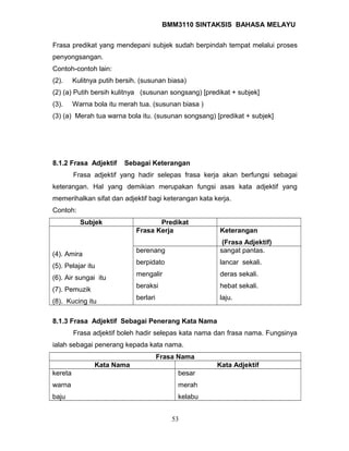 BMM3110 SINTAKSIS BAHASA MELAYU 
Frasa predikat yang mendepani subjek sudah berpindah tempat melalui proses 
penyongsangan. 
Contoh-contoh lain: 
(2). Kulitnya putih bersih. (susunan biasa) 
(2) (a) Putih bersih kulitnya (susunan songsang) [predikat + subjek] 
(3). Warna bola itu merah tua. (susunan biasa ) 
(3) (a) Merah tua warna bola itu. (susunan songsang) [predikat + subjek] 
8.1.2 Frasa Adjektif Sebagai Keterangan 
Frasa adjektif yang hadir selepas frasa kerja akan berfungsi sebagai 
keterangan. Hal yang demikian merupakan fungsi asas kata adjektif yang 
memerihalkan sifat dan adjektif bagi keterangan kata kerja. 
Contoh: 
Subjek Predikat 
(4). Amira 
(5). Pelajar itu 
(6). Air sungai itu 
(7). Pemuzik 
(8). Kucing itu 
Frasa Kerja Keterangan 
(Frasa Adjektif) 
berenang 
berpidato 
mengalir 
beraksi 
berlari 
sangat pantas. 
lancar sekali. 
deras sekali. 
hebat sekali. 
laju. 
8.1.3 Frasa Adjektif Sebagai Penerang Kata Nama 
Frasa adjektif boleh hadir selepas kata nama dan frasa nama. Fungsinya 
ialah sebagai penerang kepada kata nama. 
Frasa Nama 
Kata Nama Kata Adjektif 
kereta 
warna 
baju 
besar 
merah 
kelabu 
53 
 