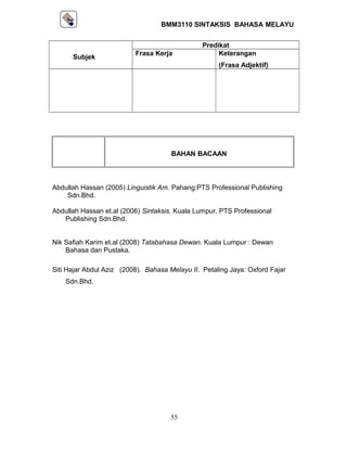 BMM3110 SINTAKSIS BAHASA MELAYU 
Subjek 
Predikat 
Frasa Kerja Keterangan 
(Frasa Adjektif) 
BAHAN BACAAN 
Abdullah Hassan (2005) Linguistik Am. Pahang:PTS Professional Publishing 
Sdn.Bhd. 
Abdullah Hassan et.al (2006) Sintaksis. Kuala Lumpur. PTS Professional 
Publishing Sdn.Bhd. 
Nik Safiah Karim et.al (2008) Tatabahasa Dewan. Kuala Lumpur : Dewan 
Bahasa dan Pustaka. 
Siti Hajar Abdul Aziz (2008). Bahasa Melayu II. Petaling Jaya: Oxford Fajar 
Sdn.Bhd. 
55 
 