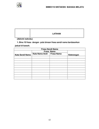 BMM3110 SINTAKSIS BAHASA MELAYU 
LATIHAN 
(Aktiviti individu) 
1. Bina 10 frasa dengan pola binaan frasa sendi nama berdasarkan 
jadual di bawah. 
Frasa Sendi Nama 
Kata Sendi Nama 
Frasa Nama 
Kata Nama Arah Frasa Nama Keterangan 
63 
 