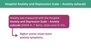Hospital Anxiety and Depression Scale – Anxiety subscale
Higher scores mean more
anxiety symptoms.
Anxiety was measured with the Hospital
Anxiety and Depression Scale – Anxiety
subscale (HADS-A; 7 items, total score 0–21).
 