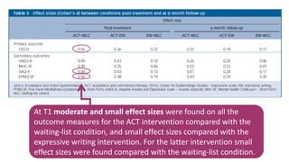 At T1 moderate and small effect sizes were found on all the
outcome measures for the ACT intervention compared with the
waiting-list condition, and small effect sizes compared with the
expressive writing intervention. For the latter intervention small
effect sizes were found compared with the waiting-list condition.
 