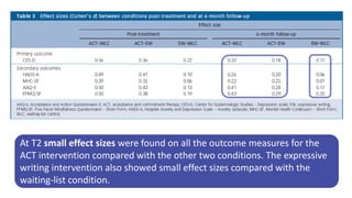 At T2 small effect sizes were found on all the outcome measures for the
ACT intervention compared with the other two conditions. The expressive
writing intervention also showed small effect sizes compared with the
waiting-list condition.
 