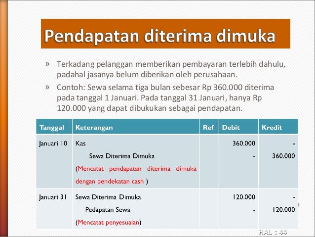 08 Jurnal Penyesuaian 08 Jurnal Penyesuaian