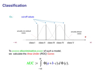 Calculating Roc And Roc Calc Ii.pdf A Classification Problem of Credit Risk Rating Investigated and Solved ...