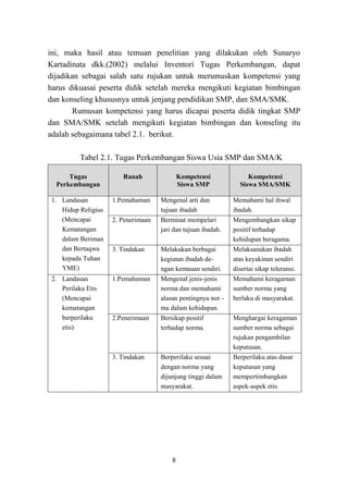 8
ini, maka hasil atau temuan penelitian yang dilakukan oleh Sunaryo
Kartadinata dkk.(2002) melalui Inventori Tugas Perkembangan, dapat
dijadikan sebagai salah satu rujukan untuk merumuskan kompetensi yang
harus dikuasai peserta didik setelah mereka mengikuti kegiatan bimbingan
dan konseling khususnya untuk jenjang pendidikan SMP, dan SMA/SMK.
Rumusan kompetensi yang harus dicapai peserta didik tingkat SMP
dan SMA/SMK setelah mengikuti kegiatan bimbingan dan konseling itu
adalah sebagaimana tabel 2.1. berikut.
Tabel 2.1. Tugas Perkembangan Siswa Usia SMP dan SMA/K
Tugas
Perkembangan
Ranah Kompetensi
Siswa SMP
Kompetensi
Siswa SMA/SMK
1. Landasan
Hidup Religius
(Mencapai
Kematangan
dalam Beriman
dan Bertaqwa
kepada Tuhan
YME)
1.Pemahaman Mengenal arti dan
tujuan ibadah
Memahami hal ihwal
ibadah.
2. Penerimaan Berminat mempelari
jari dan tujuan ibadah.
Mengembangkan sikap
positif terhadap
kehidupan beragama.
3. Tindakan Melakukan berbagai
kegiatan ibadah de-
ngan kemauan sendiri.
Melaksanakan ibadah
atas keyakinan sendiri
disertai sikap toleransi.
2. Landasan
Perilaku Etis
(Mencapai
kematangan
berperilaku
etis)
1.Pemahaman Mengenal jenis-jenis
norma dan memahami
alasan pentingnya nor -
ma dalam kehidupan.
Memahami keragaman
sumber norma yang
berlaku di masyarakat.
2.Penerimaan Bersikap positif
terhadap norma.
Menghargai keragaman
sumber norma sebagai
rujukan pengambilan
keputusan.
3. Tindakan Berperilaku sesuai
dengan norma yang
dijunjung tinggi dalam
masyarakat.
Berperilaku atas dasar
keputusan yang
mempertimbangkan
aspek-aspek etis.
 
