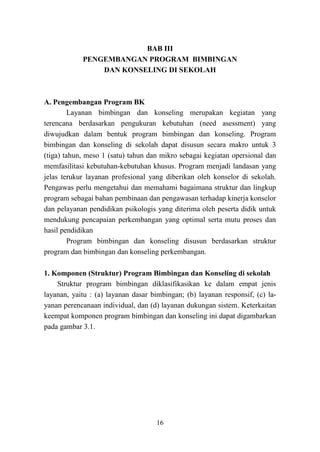 16
BAB III
PENGEMBANGAN PROGRAM BIMBINGAN
DAN KONSELING DI SEKOLAH
A. Pengembangan Program BK
Layanan bimbingan dan konseling merupakan kegiatan yang
terencana berdasarkan pengukuran kebutuhan (need asessment) yang
diwujudkan dalam bentuk program bimbingan dan konseling. Program
bimbingan dan konseling di sekolah dapat disusun secara makro untuk 3
(tiga) tahun, meso 1 (satu) tahun dan mikro sebagai kegiatan opersional dan
memfasilitasi kebutuhan-kebutuhan khusus. Program menjadi landasan yang
jelas terukur layanan profesional yang diberikan oleh konselor di sekolah.
Pengawas perlu mengetahui dan memahami bagaimana struktur dan lingkup
program sebagai bahan pembinaan dan pengawasan terhadap kinerja konselor
dan pelayanan pendidikan psikologis yang diterima oleh peserta didik untuk
mendukung pencapaian perkembangan yang optimal serta mutu proses dan
hasil pendidikan
Program bimbingan dan konseling disusun berdasarkan struktur
program dan bimbingan dan konseling perkembangan.
1. Komponen (Struktur) Program Bimbingan dan Konseling di sekolah
Struktur program bimbingan diklasifikasikan ke dalam empat jenis
layanan, yaitu : (a) layanan dasar bimbingan; (b) layanan responsif, (c) la-
yanan perencanaan individual, dan (d) layanan dukungan sistem. Keterkaitan
keempat komponen program bimbingan dan konseling ini dapat digambarkan
pada gambar 3.1.
 