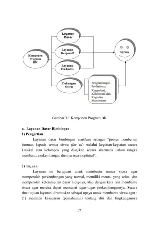 17
Gambar 3.1.Komponen Program BK
a. Layanan Dasar Bimbingan
1) Pengertian
Layanan dasar bimbingan diartikan sebagai “proses pemberian
bantuan kepada semua siswa (for all) melalui kegiatan-kegiatan secara
klasikal atau kelompok yang disajikan secara sistematis dalam rangka
membantu perkembangan dirinya secara optimal”.
2) Tujuan
Layanan ini bertujuan untuk membantu semua siswa agar
memperoleh perkembangan yang normal, memiliki mental yang sehat, dan
memperoleh keterampilan dasar hidupnya, atau dengan kata lain membantu
siswa agar mereka dapat mencapai tugas-tugas perkembangannya. Secara
rinci tujuan layanan dirumuskan sebagai upaya untuk membantu siswa agar :
(1) memiliki kesadaran (pemahaman) tentang diri dan lingkungannya
 