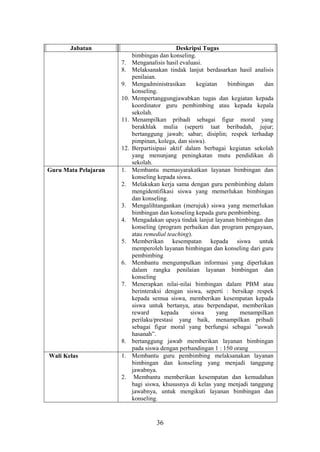 36
Jabatan Deskripsi Tugas
bimbingan dan konseling.
7. Menganalisis hasil evaluasi.
8. Melaksanakan tindak lanjut berdasarkan hasil analisis
penilaian.
9. Mengadministrasikan kegiatan bimbingan dan
konseling.
10. Mempertanggungjawabkan tugas dan kegiatan kepada
koordinator guru pembimbing atau kepada kepala
sekolah.
11. Menampilkan pribadi sebagai figur moral yang
berakhlak mulia (seperti taat beribadah, jujur;
bertanggung jawab; sabar; disiplin; respek terhadap
pimpinan, kolega, dan siswa).
12. Berpartisipasi aktif dalam berbagai kegiatan sekolah
yang menunjang peningkatan mutu pendidikan di
sekolah.
Guru Mata Pelajaran 1. Membantu memasyarakatkan layanan bimbingan dan
konseling kepada siswa.
2. Melakukan kerja sama dengan guru pembimbing dalam
mengidentifikasi siswa yang memerlukan bimbingan
dan konseling.
3. Mengalihtangankan (merujuk) siswa yang memerlukan
bimbingan dan konseling kepada guru pembimbing.
4. Mengadakan upaya tindak lanjut layanan bimbingan dan
konseling (program perbaikan dan program pengayaan,
atau remedial teaching).
5. Memberikan kesempatan kepada siswa untuk
memperoleh layanan bimbingan dan konseling dari guru
pembimbing
6. Membantu mengumpulkan informasi yang diperlukan
dalam rangka penilaian layanan bimbingan dan
konseling
7. Menerapkan nilai-nilai bimbingan dalam PBM atau
berinteraksi dengan siswa, seperti : bersikap respek
kepada semua siswa, memberikan kesempatan kepada
siswa untuk bertanya, atau berpendapat, memberikan
reward kepada siswa yang menampilkan
perilaku/prestasi yang baik, menampilkan pribadi
sebagai figur moral yang berfungsi sebagai ”uswah
hasanah”.
8. bertanggung jawab memberikan layanan bimbingan
pada siswa dengan perbandingan 1 : 150 orang
Wali Kelas 1. Membantu guru pembimbing melaksanakan layanan
bimbingan dan konseling yang menjadi tanggung
jawabnya.
2. Membantu memberikan kesempatan dan kemudahan
bagi siswa, khususnya di kelas yang menjadi tanggung
jawabnya, untuk mengikuti layanan bimbingan dan
konseling.
 