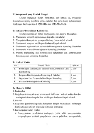 2
C. Kompetensi yang Hendak Dicapai
Setelah mengikuti materi pendidikan dan latihan ini, Pengawas
diharapkan mampu membina kepala sekolah dan guru dalam melaksanakan
bimbingan dan konseling di SMP/MTs. dan SMA/MA/SMK.
D. Indikator Pencapaian Kompetensi
Setelah mempelajari bahan pelatihan ini, para peserta diharapkan:
1. Memahami konsep bimbingan dan konseling di sekolah
2. Mengetahui kompetensi guru pembimbing (konselor) di sekolah
3. Memahami program bimbingan dan konseling di sekolah
4. Memahami organisasi dan personalia bimbingan dan konseling di sekolah
5. Memahami evaluasi bimbingan dan konseling di sekolah
6. Mampu mendorong dan memfasilitasi keberadaan dan keberfungsian
bimbingan dan konseling di sekolah
E. Alokasi Waktu
No. Materi Diklat Alokasi
1. Bimbingan Konseling di Sekolah dan Kompetensi Guru
Pembimbing
2 jam
2. Program Bimbingan dan Konseling di Sekolah 2 jam
3. Organisasi dan Personalia Bimbingan Konseling 2 jam
4. Evaluasi Bimbingan dan Konseling 1 jam
F. Skenario Diklat
1. Perkenalan
2. Penjelasan tentang dimensi kompetensi, indikator, alokasi waktu dan ske-
nario pendidikan dan pelatihan bimbingan dan konseling di sekolah
3. Pre-test
4. Eksplorasi pemahaman peserta berkenaan dengan pelaksanaan bimbingan
dan koseling di sekolah melalui pendekatan andragogi.
5. Penyampaian Materi Diklat:
a. Menggunakan pendekatan andragogi, yaitu lebih mengutamakan
pengungkapan kembali pengalaman peserta pelatihan, menganalisis,
 
