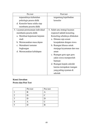49
Pre test Post test
terpenuhinya kebutuhan
psikologis pesera didik
d. Konselor harus selalu siap
membantu peserta didik
tergantung kepribadian
konselor
5. Layanan perencanaan individual
membantu peserta didik
a. Membuat keputusan lanjutan
studi
b. Merencanakan masa depan
c. Memahami tuntutan
lingkungan
d. Merencanakan kehidupan
5. Salah satu strategi layanan
responsif adalah konseling.
Konseling sebaiknya dilakukan
a. Dimana saja sesuai
kesepakatan dengan siswa
b. Ruangan khusus untuk
menjaga keyamanan dan rasa
aman
c. Ruangan guru agar guru
yakin siswa memperoleh
bantuan
d. Ruangan kepala sekolah
karena merupakan ruangan
yang paling nyaman di
sekolah
Kunci Jawaban
Pretes dan Post Test
Pre test Pos test
1 B A
2 D C
3 D D
4 A C
5 D B
 