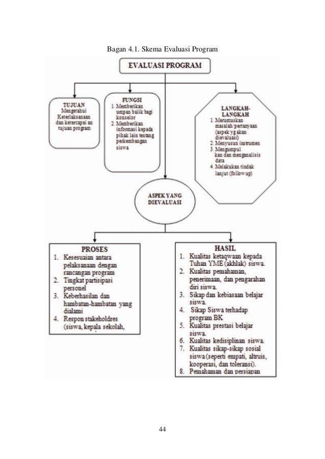 Kode etik -bimbingan-dan-konseling-di-sekolah