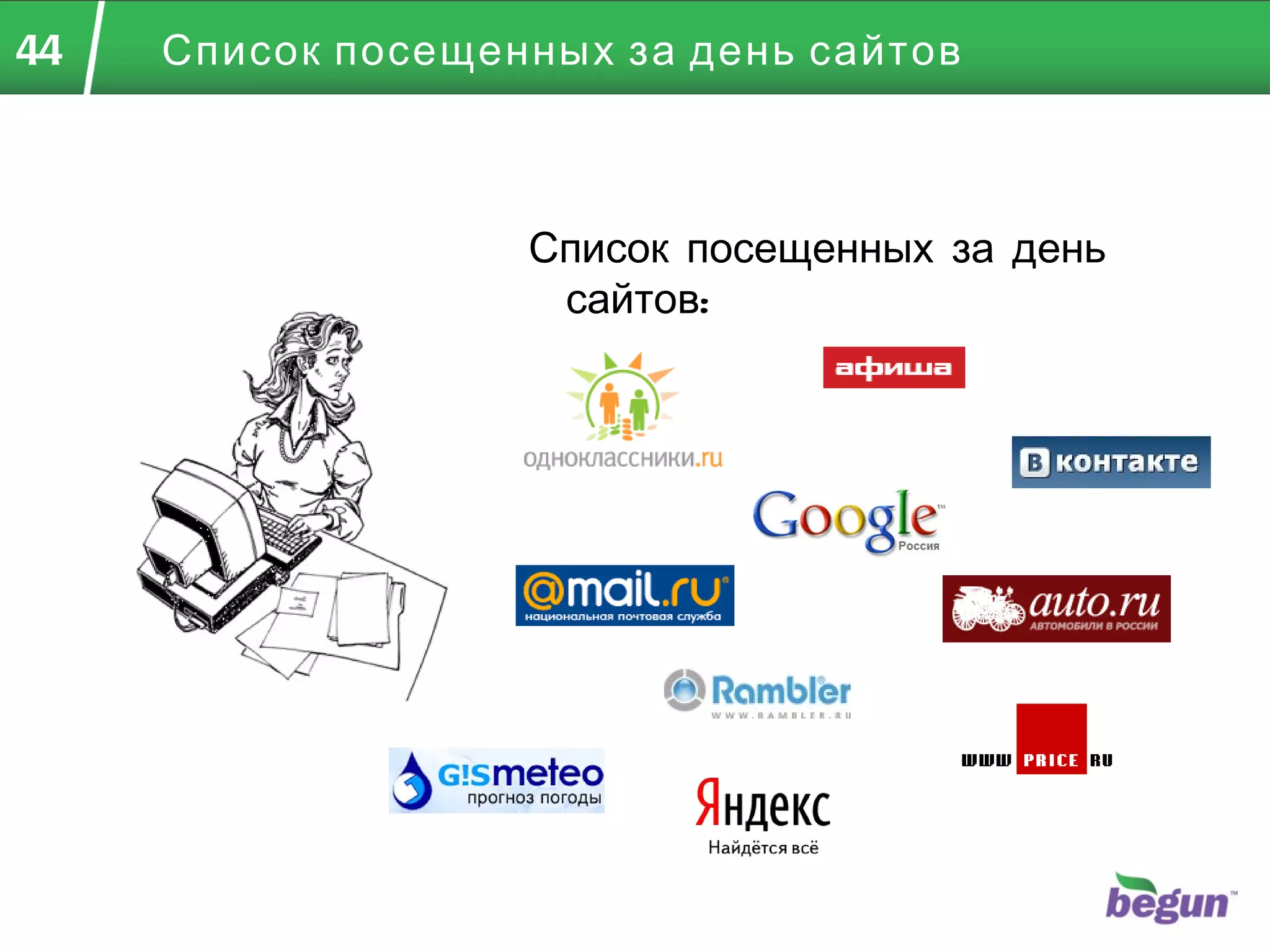 Список посещенных за день сайтов Список посещенных за день сайтов: 