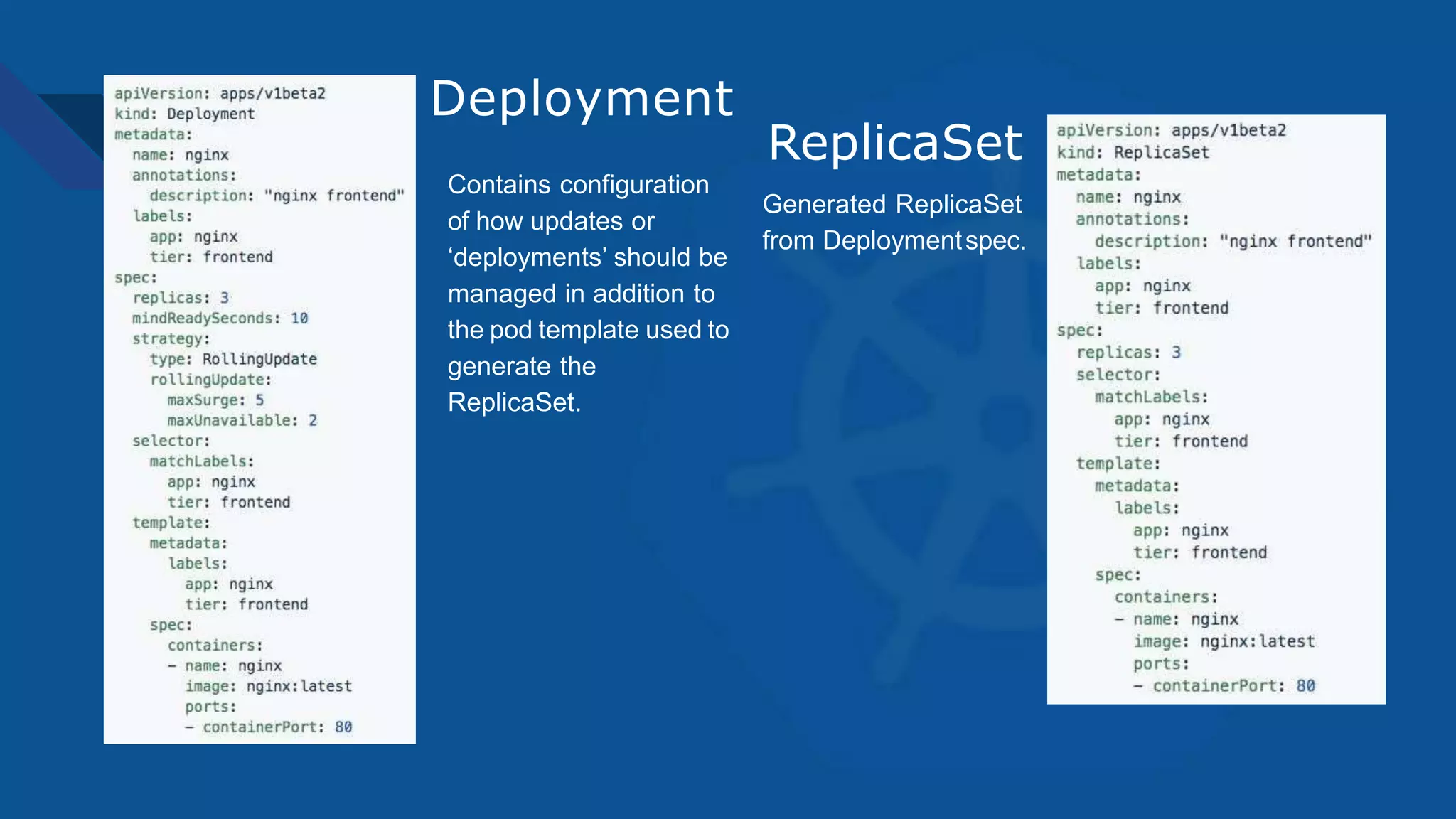 Deployment
Contains configuration
of how updates or
‘deployments’ should be
managed in addition to
the pod template used to
generate the
ReplicaSet.
ReplicaSet
Generated ReplicaSet
from Deploymentspec.
 