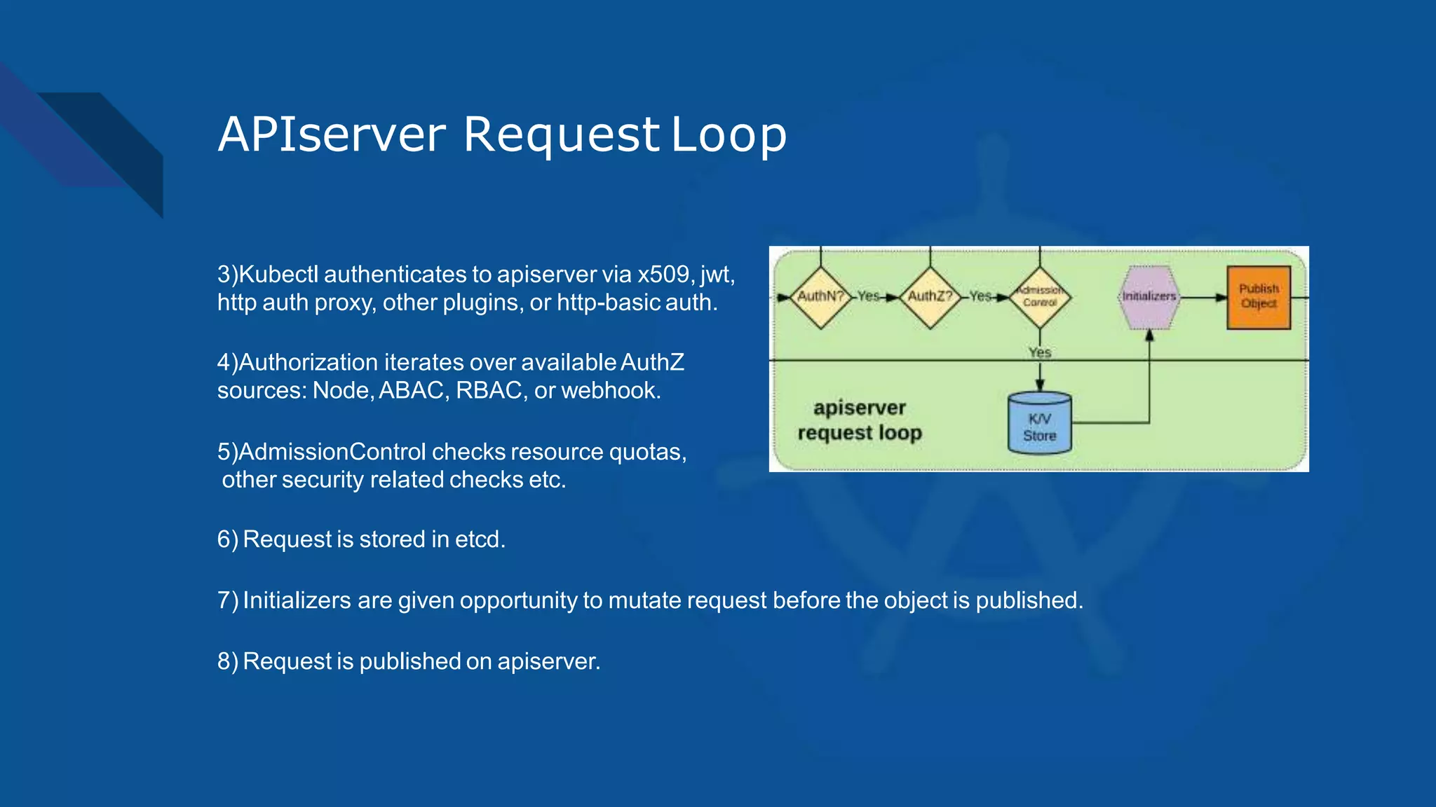 APIserver Request Loop
3)Kubectl authenticates to apiserver via x509, jwt,
http auth proxy, other plugins, or http-basic auth.
4)Authorization iterates over availableAuthZ
sources: Node,ABAC, RBAC, or webhook.
5)AdmissionControl checks resource quotas,
other security related checks etc.
6) Request is stored in etcd.
7) Initializers are given opportunity to mutate request before the object is published.
8) Request is published on apiserver.
 