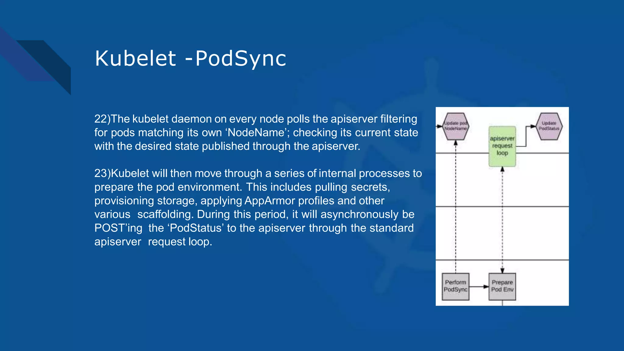Kubelet -PodSync
22)The kubelet daemon on every node polls the apiserver filtering
for pods matching its own ‘NodeName’; checking its current state
with the desired state published through the apiserver.
23)Kubelet will then move through a series of internal processes to
prepare the pod environment. This includes pulling secrets,
provisioning storage, applying AppArmor profiles and other
various scaffolding. During this period, it will asynchronously be
POST’ing the ‘PodStatus’ to the apiserver through the standard
apiserver request loop.
 